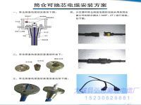 筒倉(cāng)測(cè)溫電纜